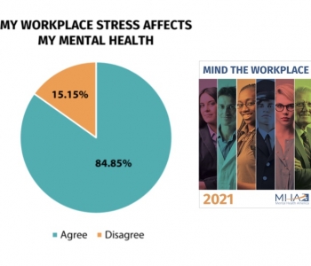 Are you aware of how work stress influences you?